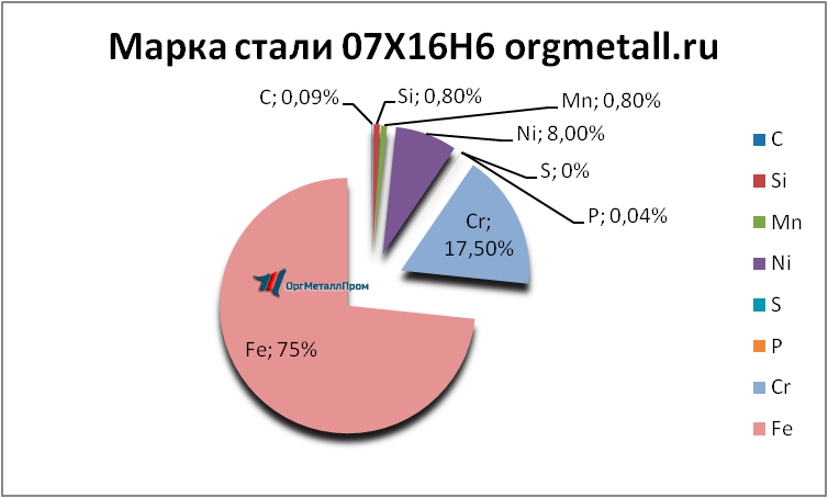  07166  - ulan-udeh.orgmetall.ru