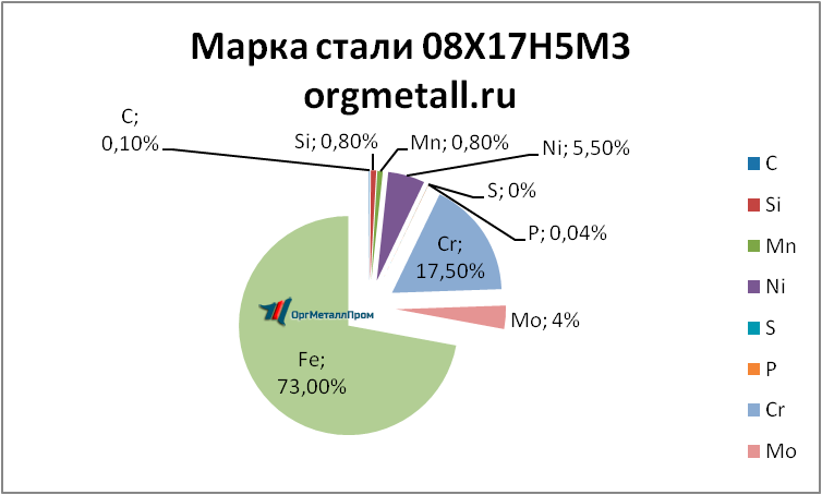   081753  - ulan-udeh.orgmetall.ru