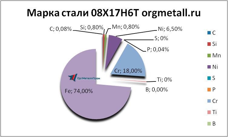   08176  - ulan-udeh.orgmetall.ru