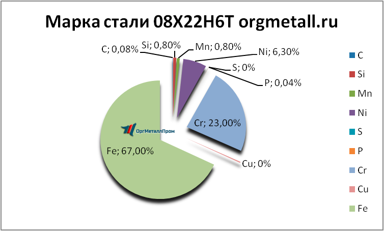   08226  - ulan-udeh.orgmetall.ru