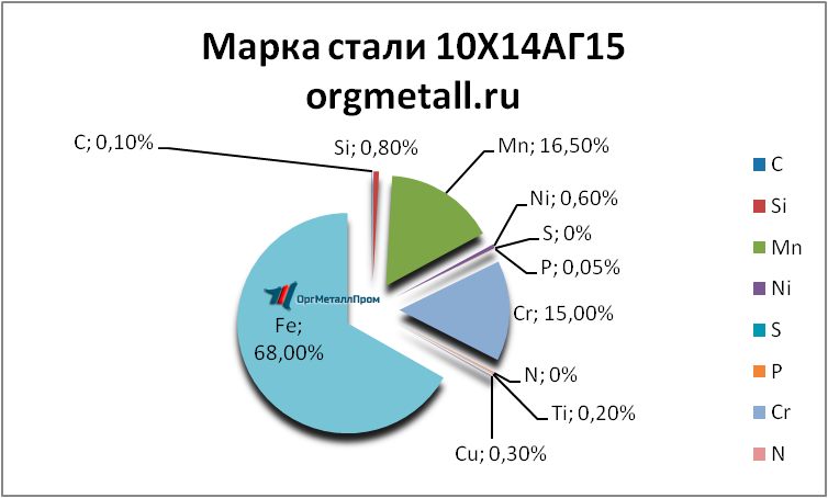   101415  - ulan-udeh.orgmetall.ru