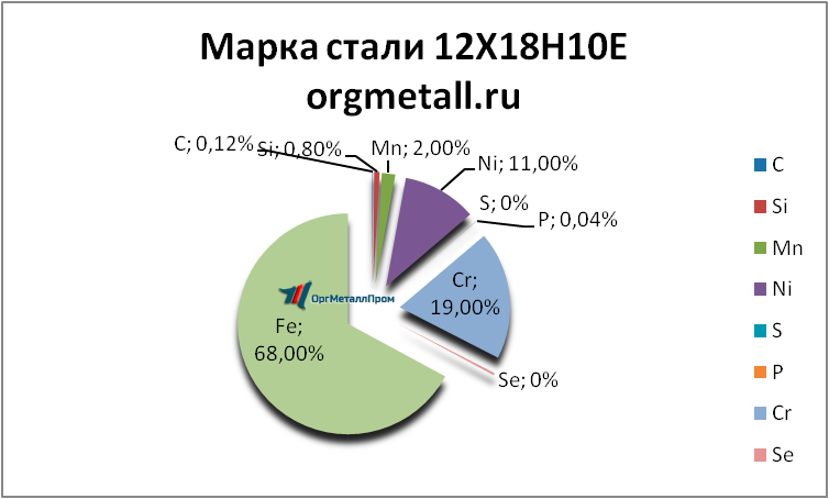   121810  - ulan-udeh.orgmetall.ru