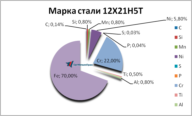   12215  - ulan-udeh.orgmetall.ru