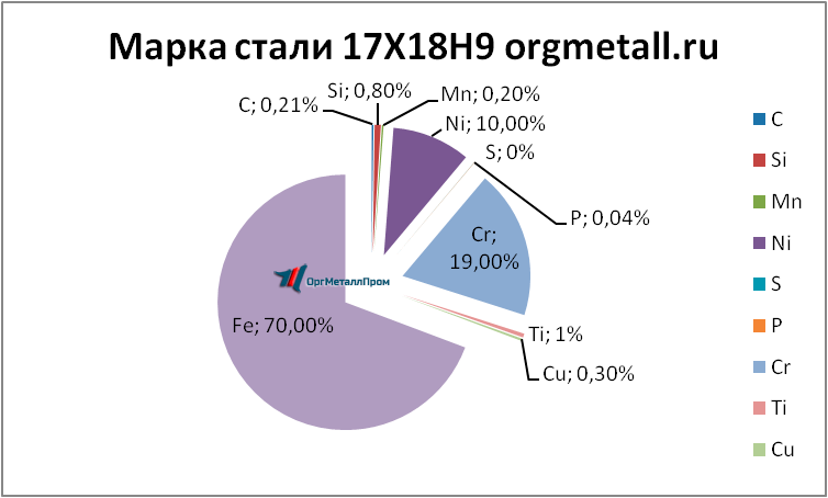   17189  - ulan-udeh.orgmetall.ru