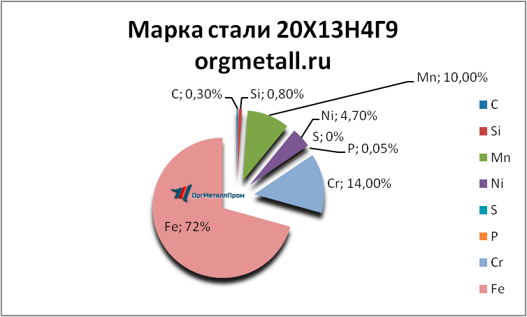   201349  - ulan-udeh.orgmetall.ru