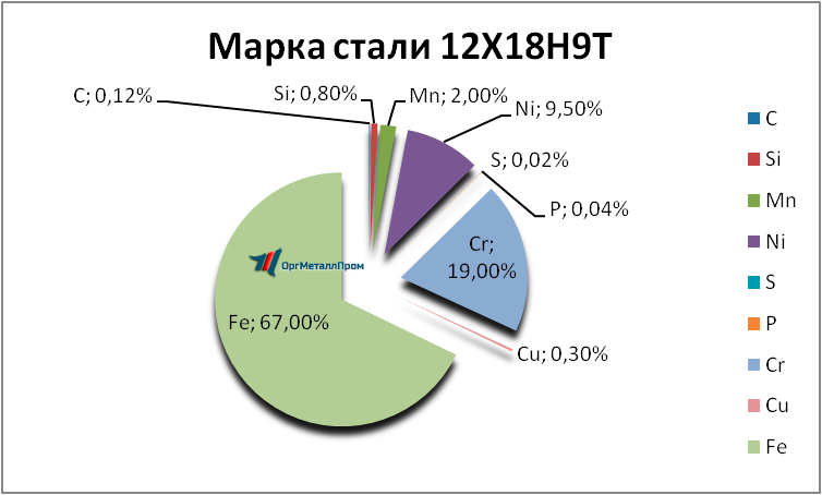   12189    - ulan-udeh.orgmetall.ru