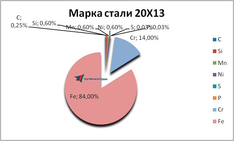   2013    - ulan-udeh.orgmetall.ru