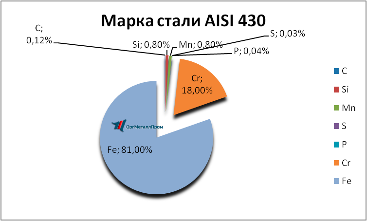   AISI 430 (1217)   - ulan-udeh.orgmetall.ru