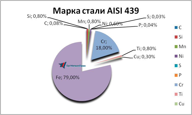   AISI 439  - ulan-udeh.orgmetall.ru