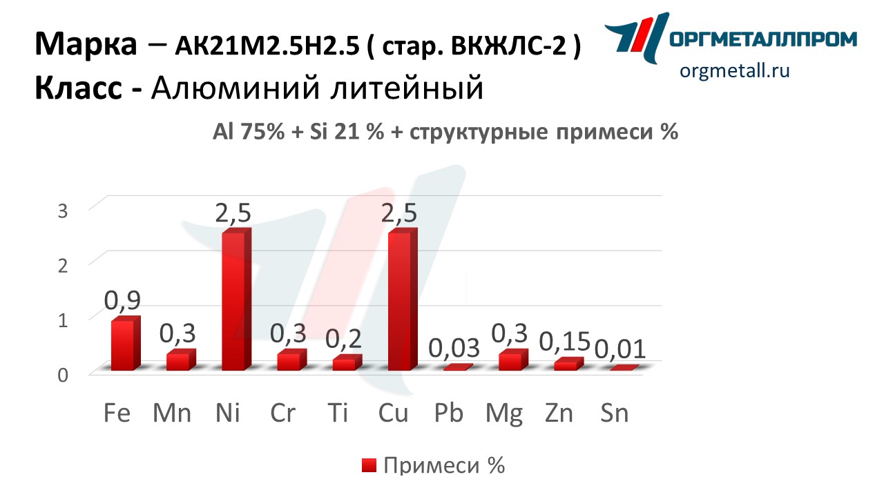    212.52.5  - ulan-udeh.orgmetall.ru