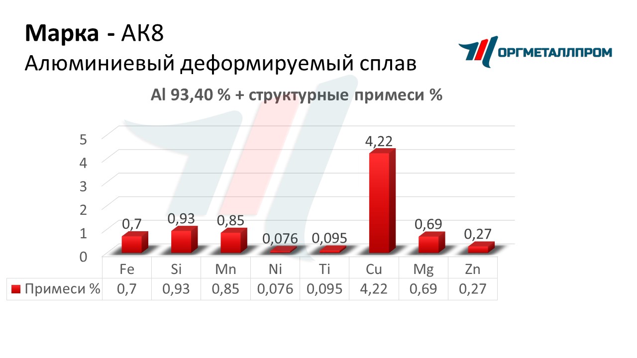    8  - ulan-udeh.orgmetall.ru