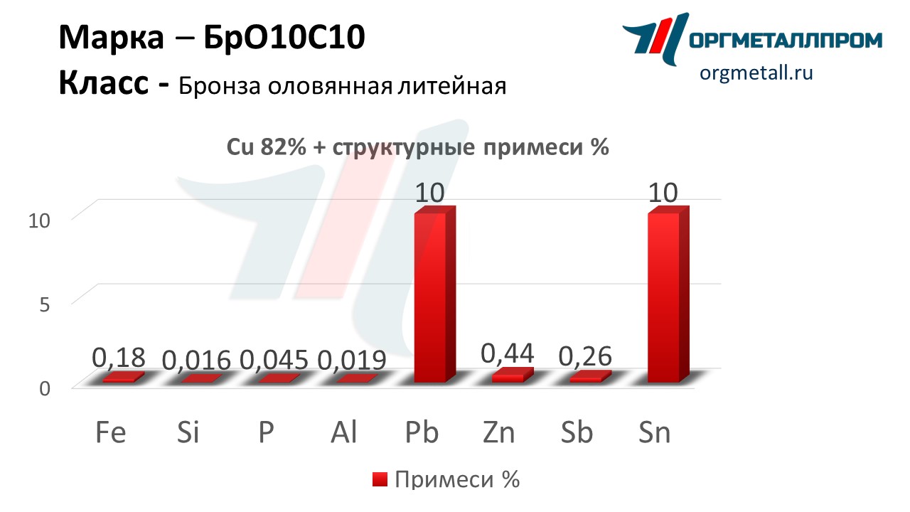    1010  - ulan-udeh.orgmetall.ru