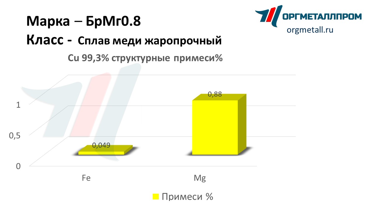    0.8  - ulan-udeh.orgmetall.ru